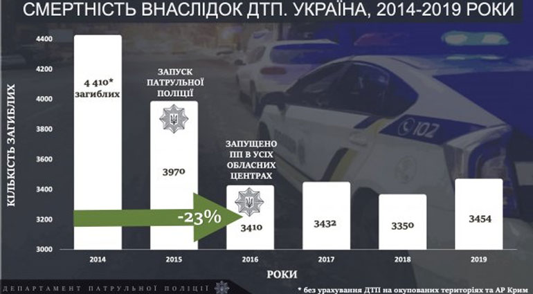 Фотовидеофиксацию нарушений на дорогах Украины запустят уже в ближайшее время